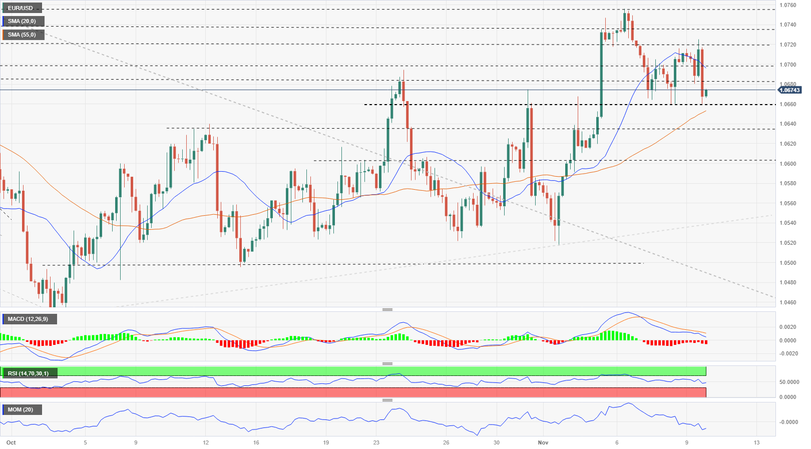 Eur Usd Pron Stico Powell Impulsa Al Usd